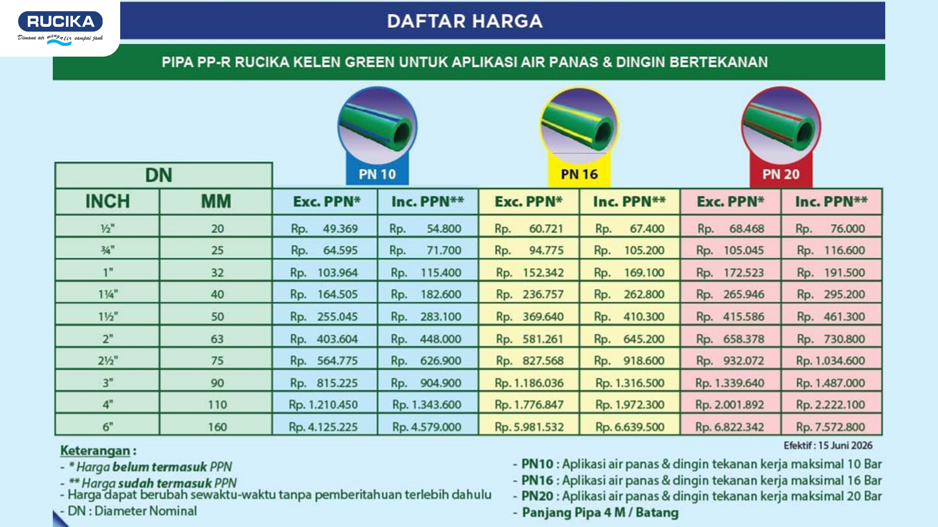 harga pipa kelen green 2026