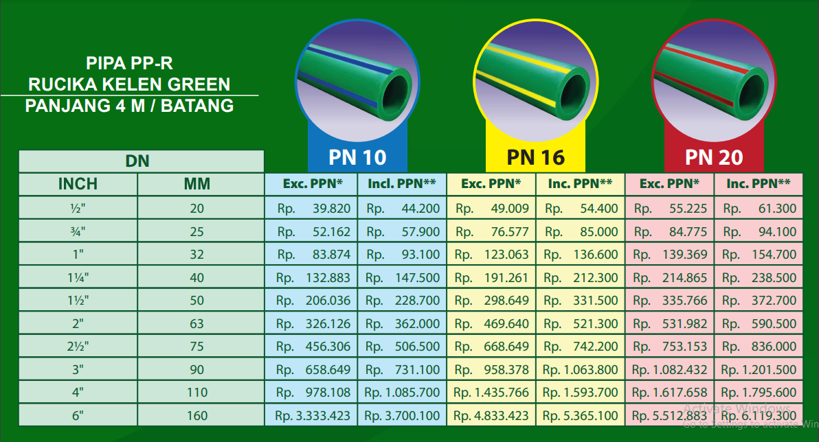 4 Perbedaan Pipa PPR dan Pipa PVC