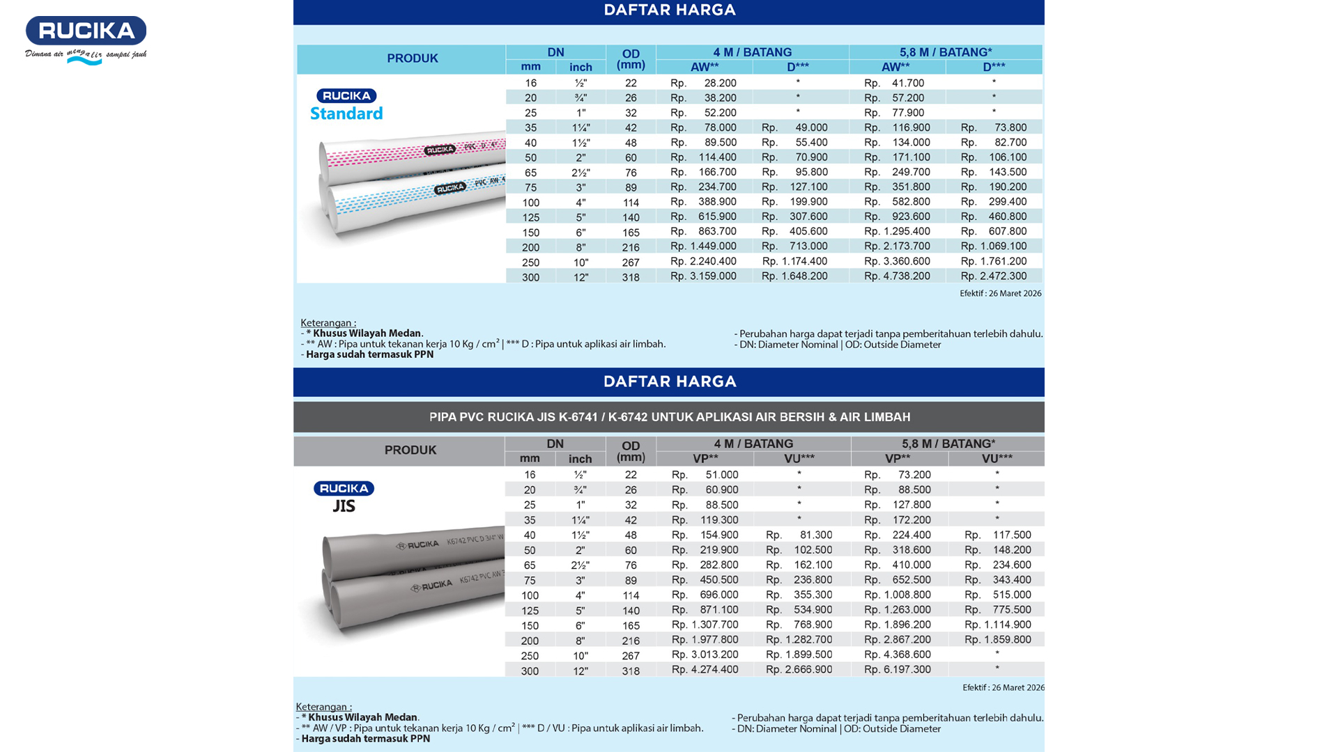 Daftar harga pipa pvc & pipa pvc JIS Rucika