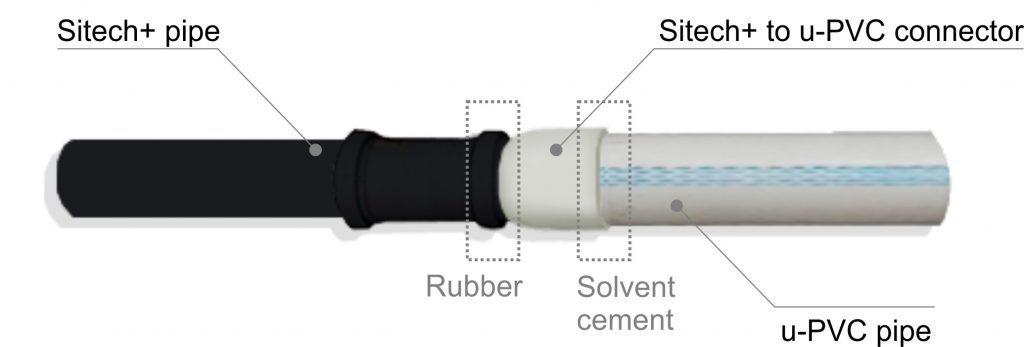 Gambar 5. Koneksi pipa polypropylene mineral reinforced (low noise) ke PVC