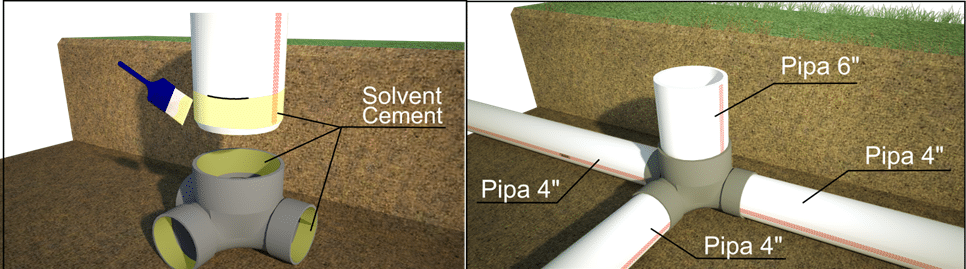 5. Instalasi sangat mudah karena hanya menggunakan lem pipa (solvent cement) sama seperti fitting pvc lainnya