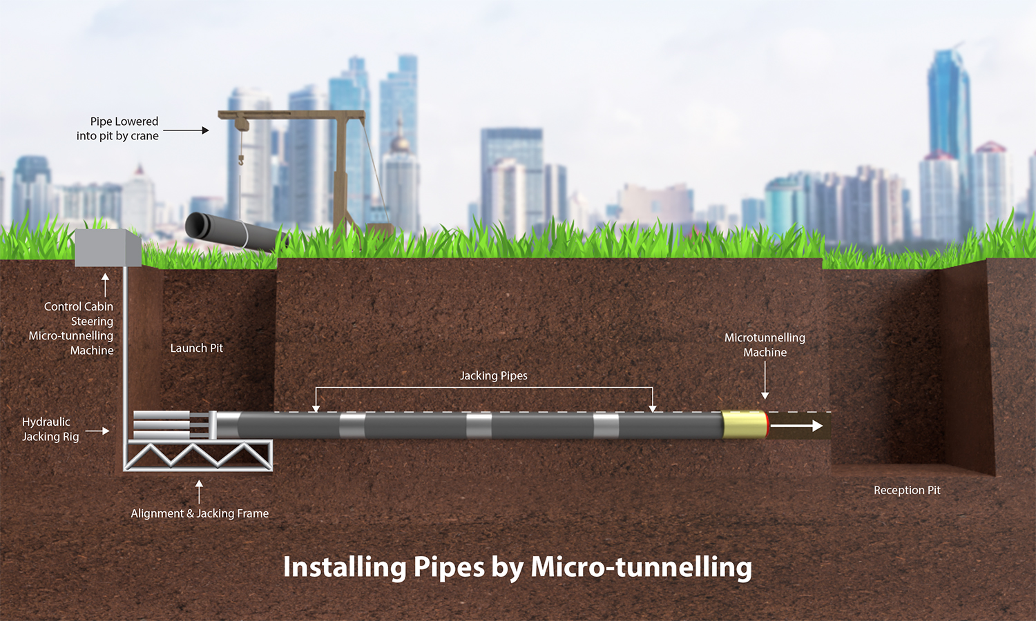 Pipe jacking installation