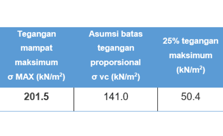 Ketahanan-Beban-Horizontal