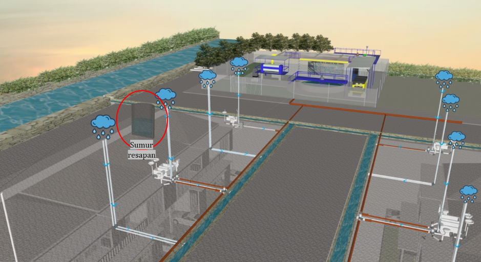 Skematik saluran air hujan dan sumur resapan