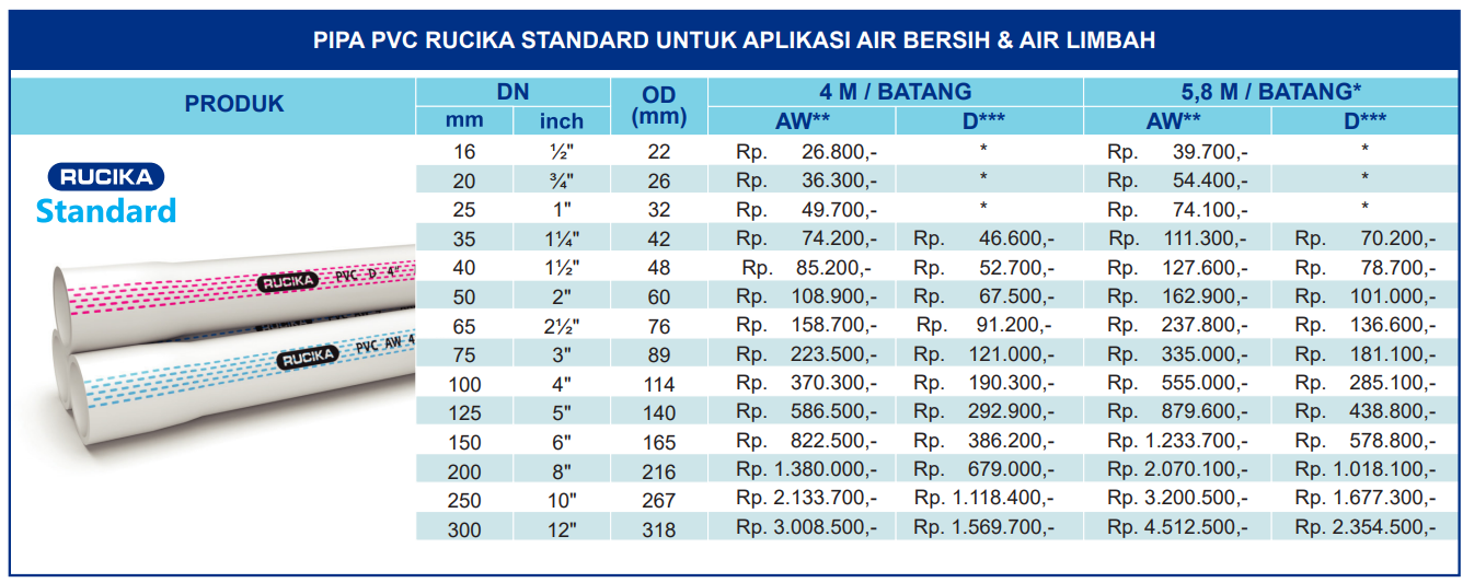 Harga Pipa PVC