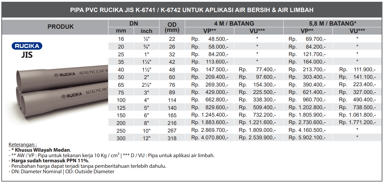 Harga Pipa PVC