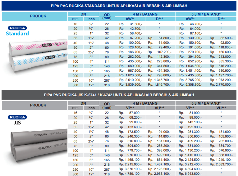 Terjangkau! Ini Daftar Harga Pipa PVC dan Ukurannya - RUCIKA
