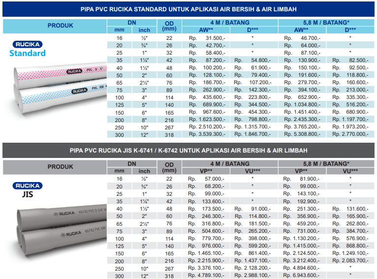 harga