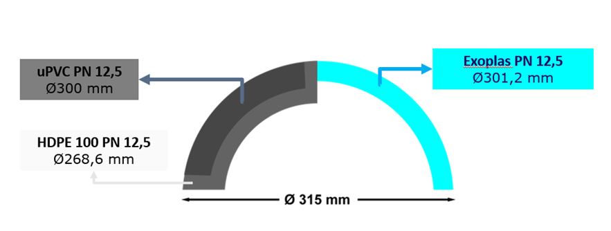 pipa HDPE pipa PVCO