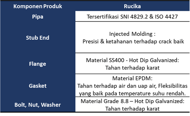 Table Komponen Produk