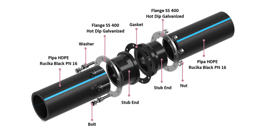 spool pipe