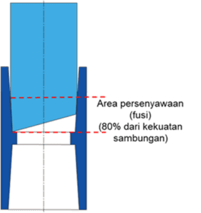 area pensenyawaan