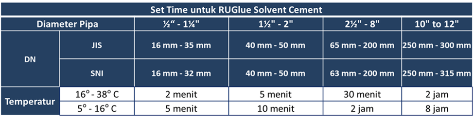 set time ruglue