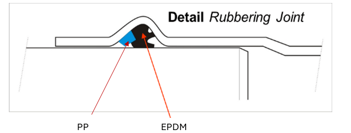 Detail rubbering joint PP dan EPDM Rucika Exoplas